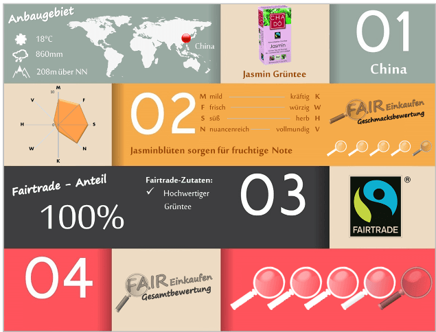 Fair-Einkaufen-Bewertung-Cha-Do-Jasmin-Gruentee