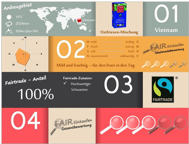 Fair-Einkaufen-Bewertung-Cha-Do-Ostfriesen-Mischung