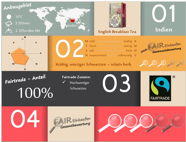 Fair-Einkaufen-Bewertung-Cupper-English-Breakfast-Tea