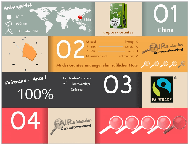Fair-Einkaufen-Bewertung-Cupper-Gruentee