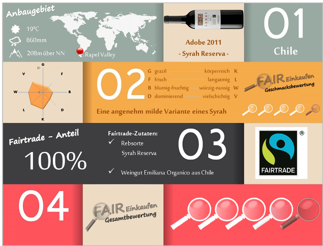 Fair-Einkaufen-Bewertung-Emiliana-Adobe-Syrah-2011_1
