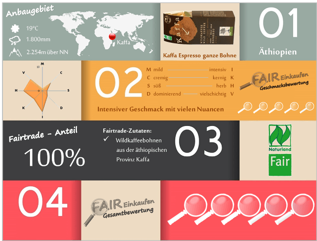 Fair-Einkaufen-Bewertung-Kaffa-Espresso-Bohne