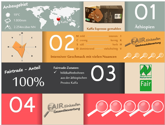 Fair-Einkaufen-Bewertung-Kaffa-Espresso-gemahlen