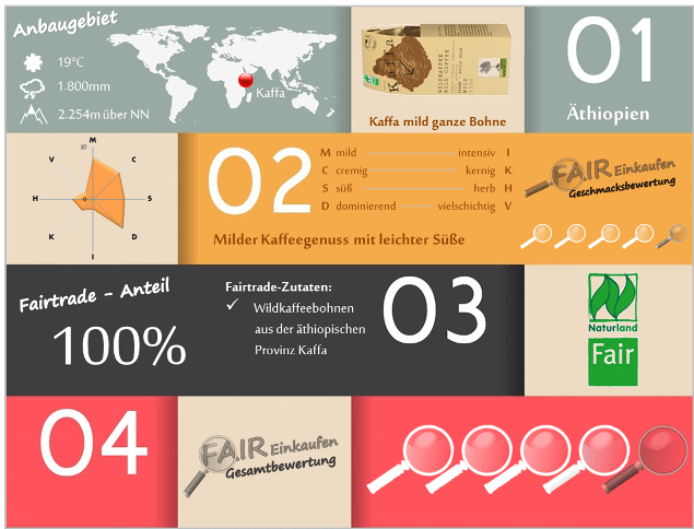 Fair-Einkaufen-Bewertung-Kaffa-mild-Bohne