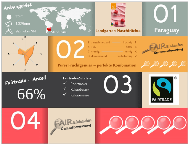 Fair-Einkaufen-Bewertung-Landgarten-Himbeere-Beeren