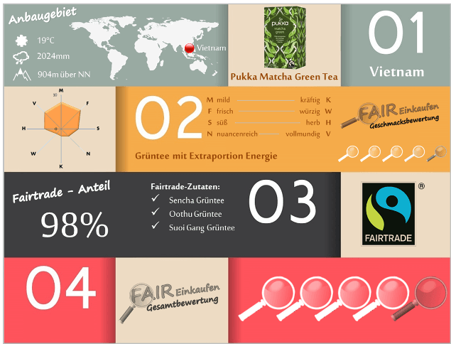 Fair-Einkaufen-Bewertung-Pukka-Matcha-Green-Tea