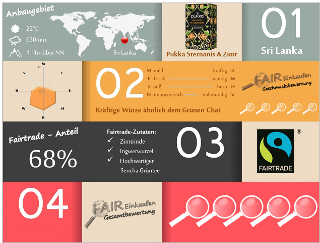 Fair-Einkaufen-Bewertung-Pukka-Sternanis-Zimt