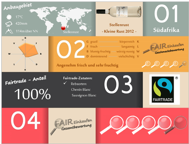 Fair-Einkaufen-Bewertung-Stellenrust-Kleine-Rust-2012_2