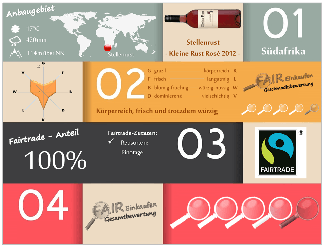 Fair-Einkaufen-Bewertung-Stellenrust-Kleine-Rust-Rose-2012_2