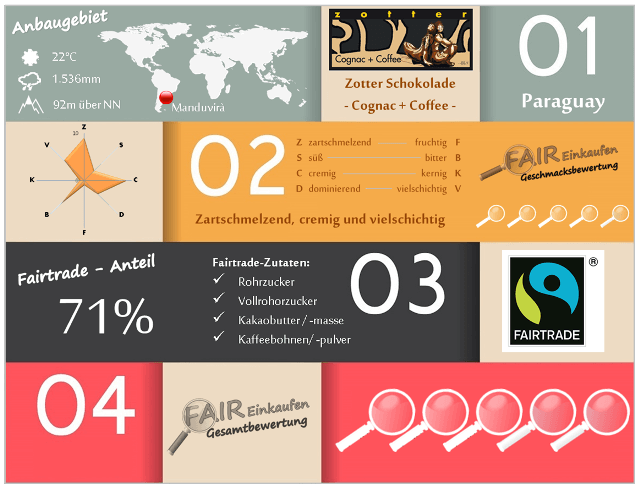 Fair-Einkaufen-Bewertung-Zotter-Cognac_Coffee2