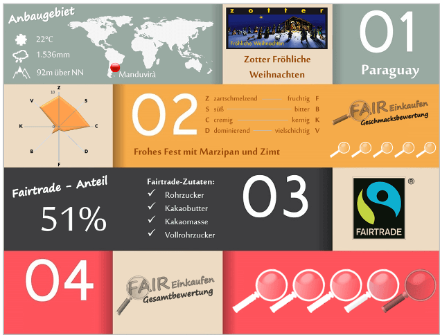 Fair-Einkaufen-Bewertung-Zotter-Froehliche-Weihnachten