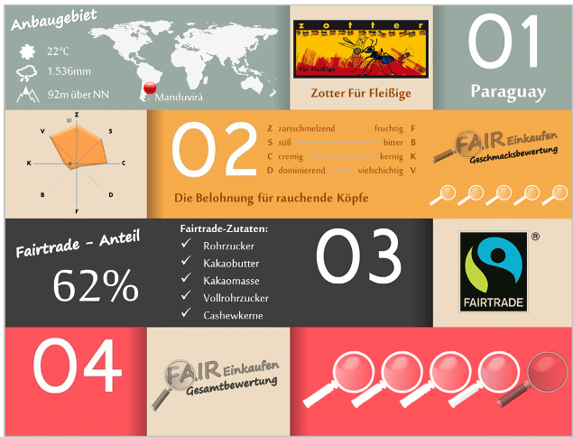 Fair-Einkaufen-Bewertung-Zotter-Fuer-Fleissige