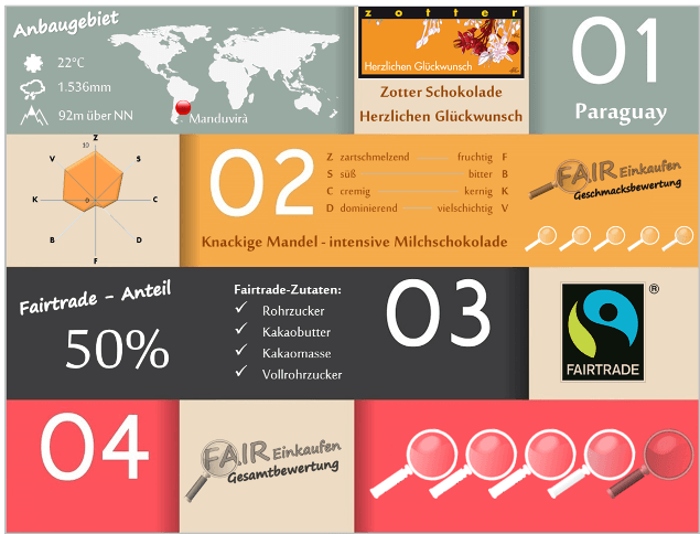 Fair-Einkaufen-Bewertung-Zotter-Herzlichen-Glueckwunsch