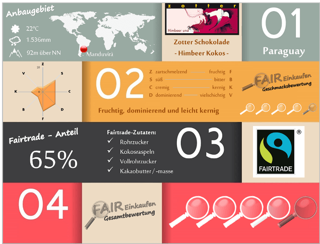 Fair-Einkaufen-Bewertung-Zotter-Himbeer_Kokos3