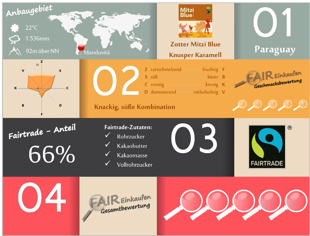 Fair-Einkaufen-Bewertung-Zotter-Mitzi-Blue-Knusper-Karamell