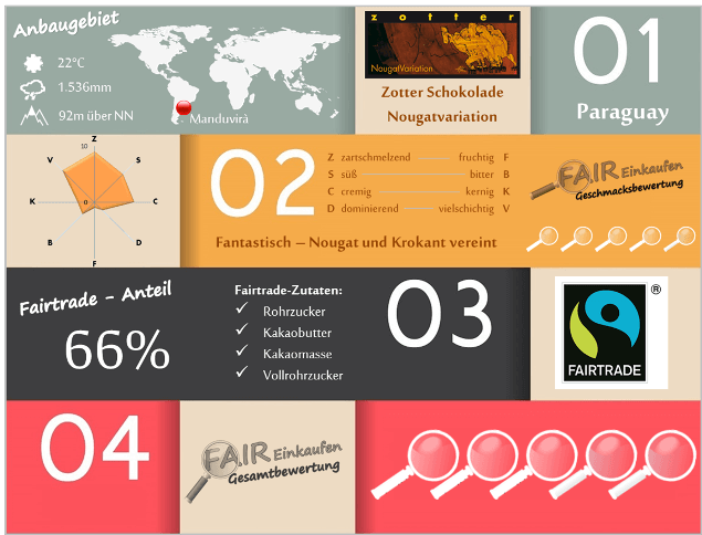 Fair-Einkaufen-Bewertung-Zotter-Nougatvariation