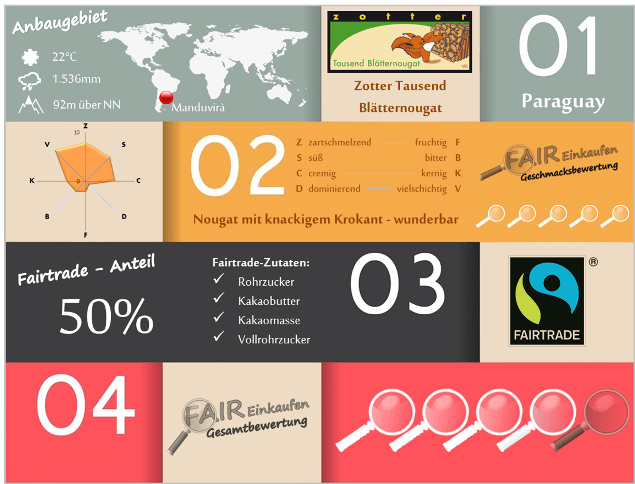 Fair-Einkaufen-Bewertung-Zotter-Tausend-Blaetternougat