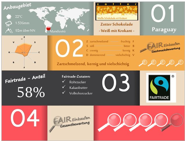 Fair-Einkaufen-Bewertung-Zotter-Weiss_Krokant2