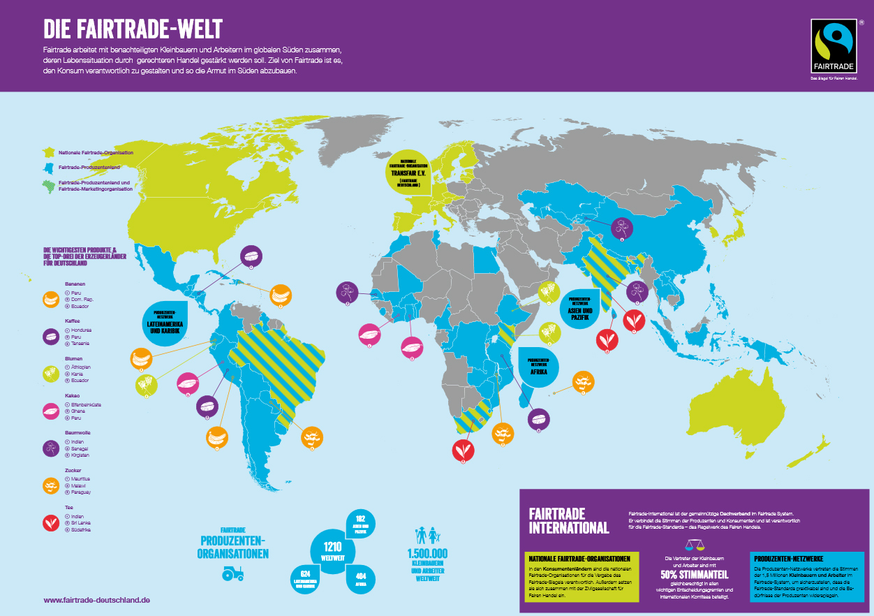 Poster-Top-10-Fairtrade-Produkte